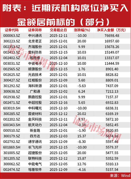 A股,大涨原因曝光!明天还有大事件!