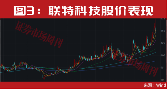 A股,大涨原因曝光!明天还有大事件!