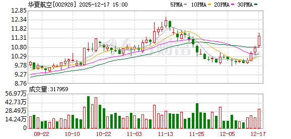 华夏航空：公司无逾期对外担保