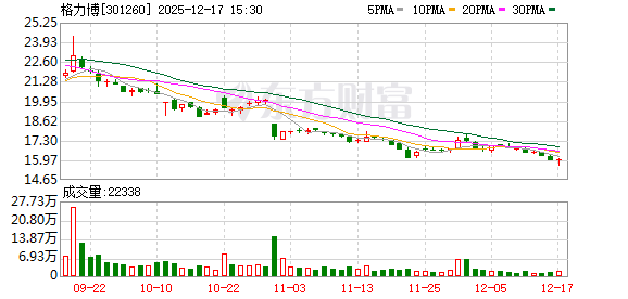 格力博：公司拥有超过1500个SKU的产品组合
