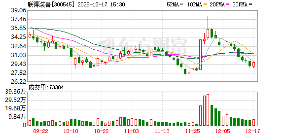 联得装备：公司在半导体封测设备等领域已经形成了销售订单并在逐步放量