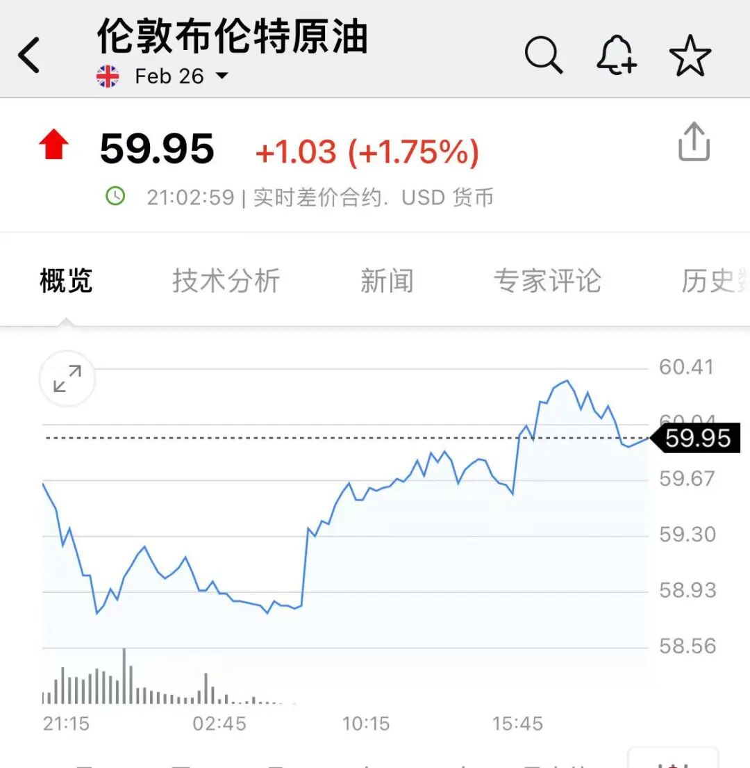 特朗普：全面封锁！油价拉升！