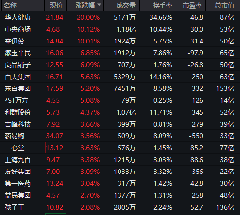 直线拉升！涨停潮，来了