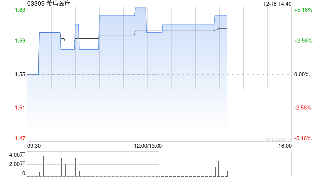 希玛医疗向明达眼镜出售阿波罗55%股权