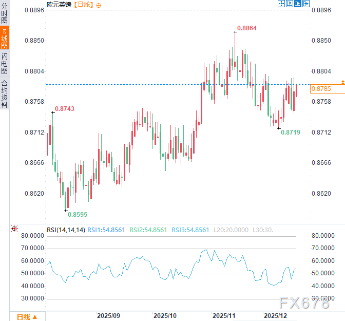 欧洲“超级央行日”来袭!四大央行联手登场,只有一家会降息?