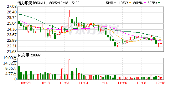 诺力股份：“诺宝Ⅱ号”是公司与浙江大学机器人研究院团队联合研发的具身机器人创新成果