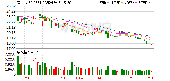 铭利达：公司光伏行业客户主要为国外客户