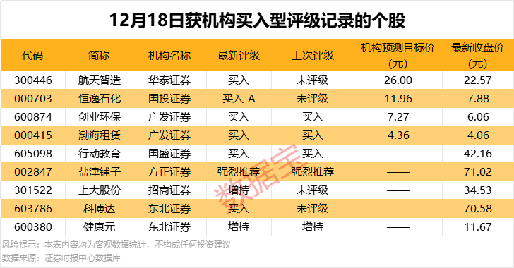 603288、688259发布分红预案！机构大幅净卖出2股