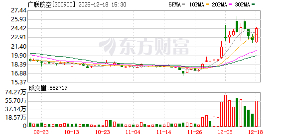 广联航空：公司积极布局商业航天高端装备制造领域