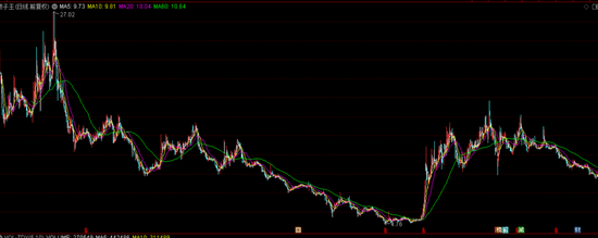 10亿跨界买来一堆问号，孩子王又着急去港股“找钱”并购