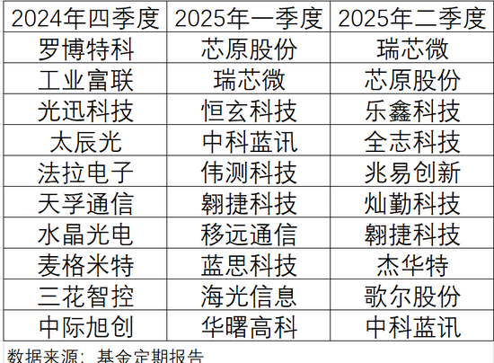 年内下跌7%，前海开源的人工智能基金“翻车”了！
