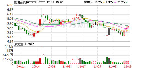002424 多年财务造假！监管出手！