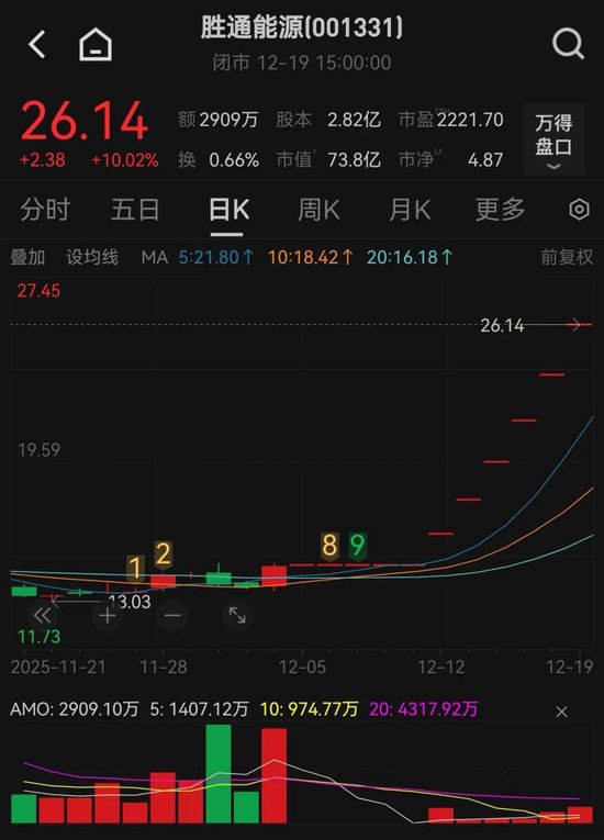 6连板大牛股，最新公告！