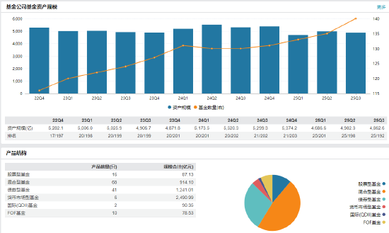 交银施罗德基金完成董事会换届，新一届董事会名单公布