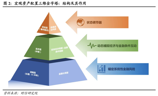 宏观策略 | 破局谋新，迈向新平衡——2026年度宏观策略展望（策略篇）