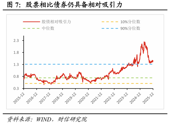 宏观策略 | 破局谋新，迈向新平衡——2026年度宏观策略展望（策略篇）