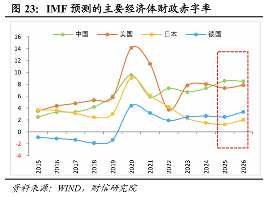 宏观策略 | 破局谋新，迈向新平衡——2026年度宏观策略展望（策略篇）