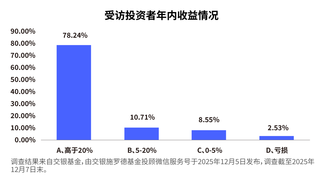 岁末年初，如何让投资不在波动中“失焦”？