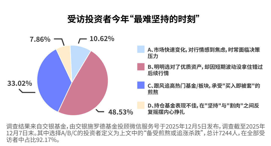 岁末年初，如何让投资不在波动中“失焦”？