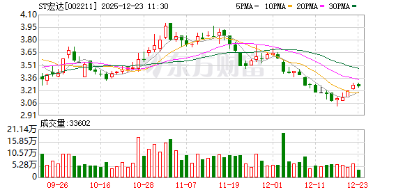 ST宏达：目前没有新增产能计划