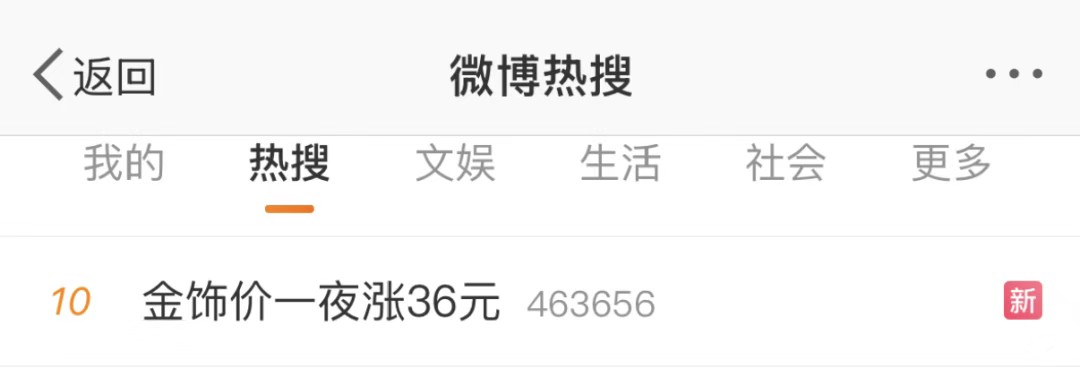 一路狂飙！金饰克价突破1400元，2026年黄金如何看？