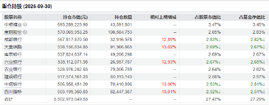 红利低波ETF（512890）近60个交易日吸金59亿元 机构：拥抱高股息，配置红利资产正当时