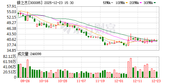 银之杰：截至2025年12月19日公司股东人数为112504户
