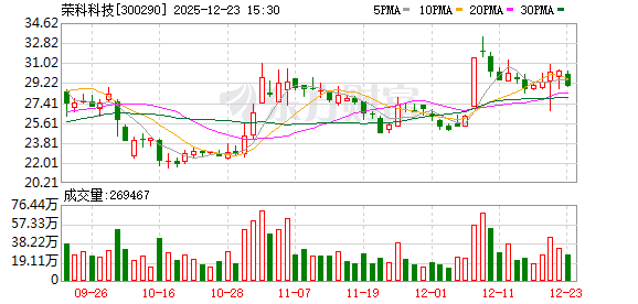 荣科科技：北京金诚同达（郑州）律师事务所受公司聘请，为公司股东会律师见证提供专业法律服务