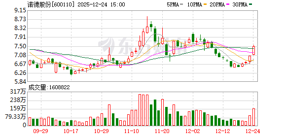 诺德股份：公司复合铝箔产品获国际市场认可