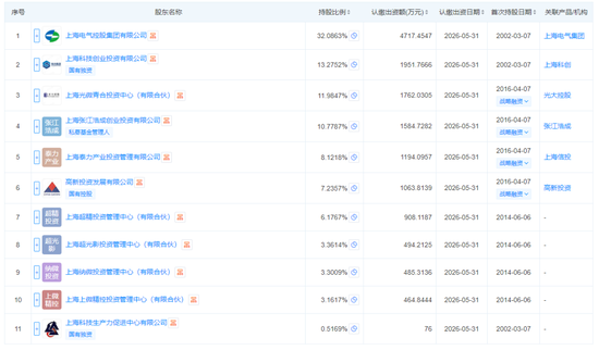 光刻机，突传重磅！这家公司，1.1亿元中标