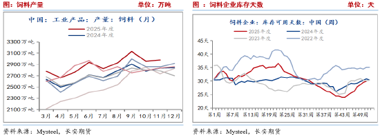 长安期货刘琳：短期供需趋于宽松 玉米价格或承压偏弱