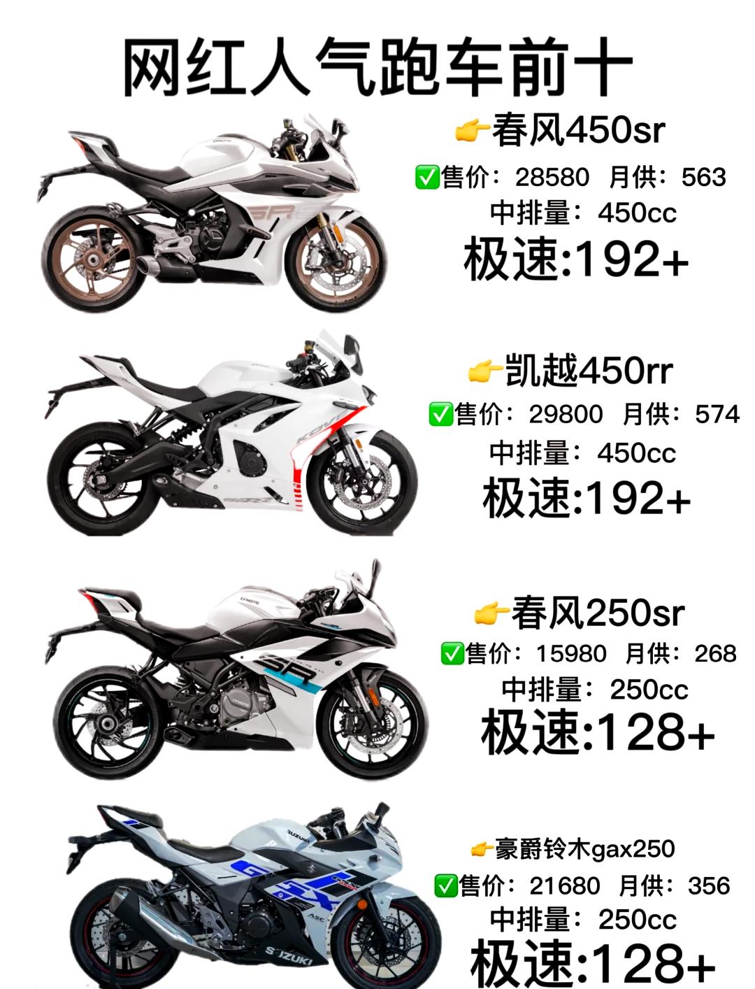 大赛摩托车125排量吗(大赛摩托车是什么意思) 大赛摩托车125排量吗(大赛摩托车是什么意思)