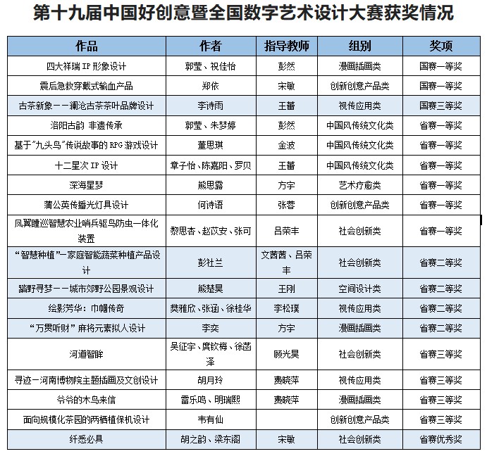 中国好创意大赛官网(中国好创意大赛官网获奖作品)