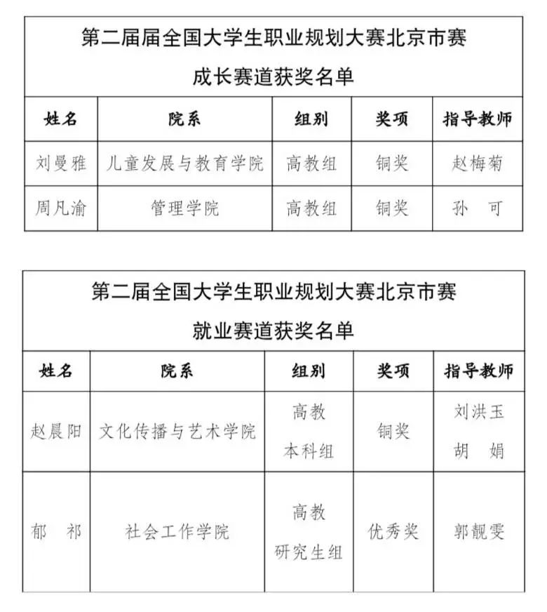 全国大学生职业规划大赛官网(全国大学生职业规划大赛) 全国大学生职业规划大赛官网(全国大学生职业规划大赛)