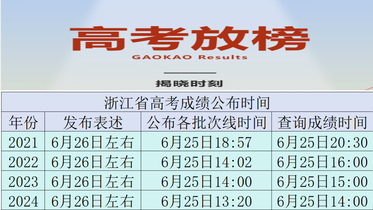 2025数据大赛成绩查询(数据竞赛网站) 2025数据大赛成绩查询(数据竞赛网站)