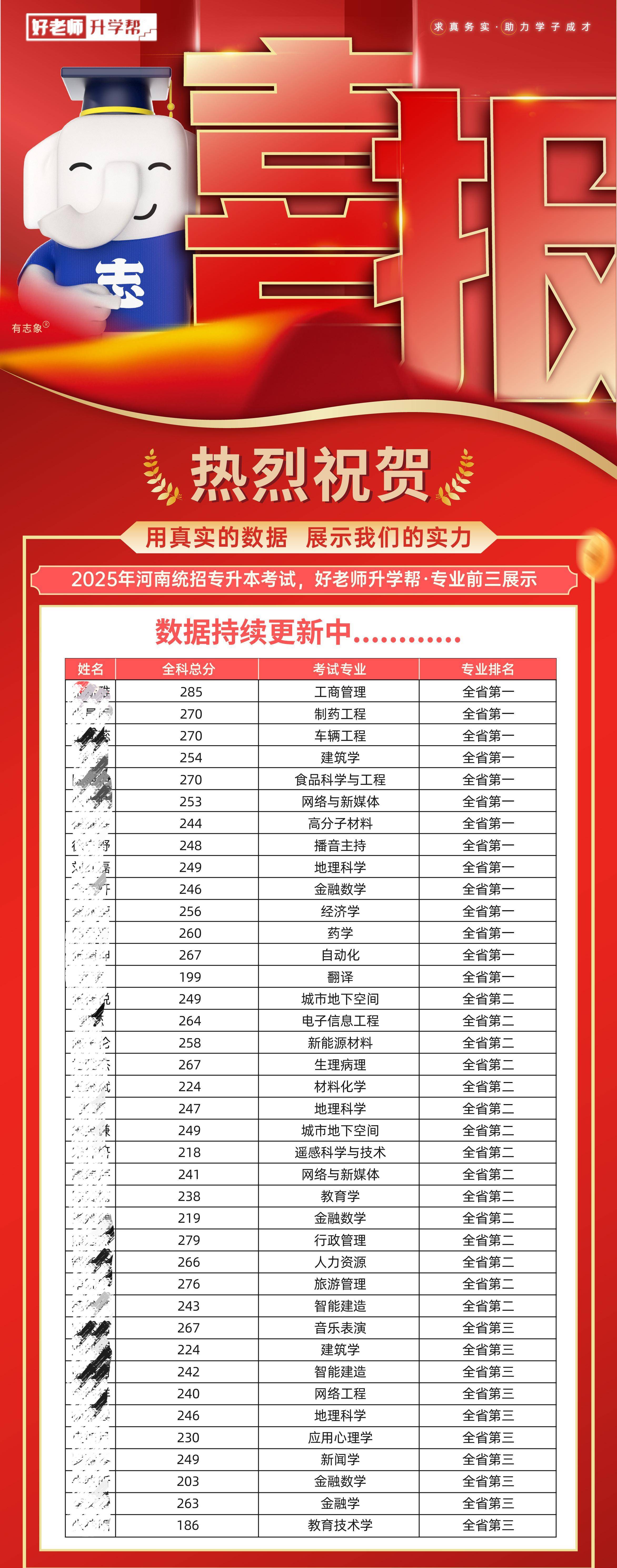 2025数据大赛成绩查询(数据竞赛网站) 2025数据大赛成绩查询(数据竞赛网站)