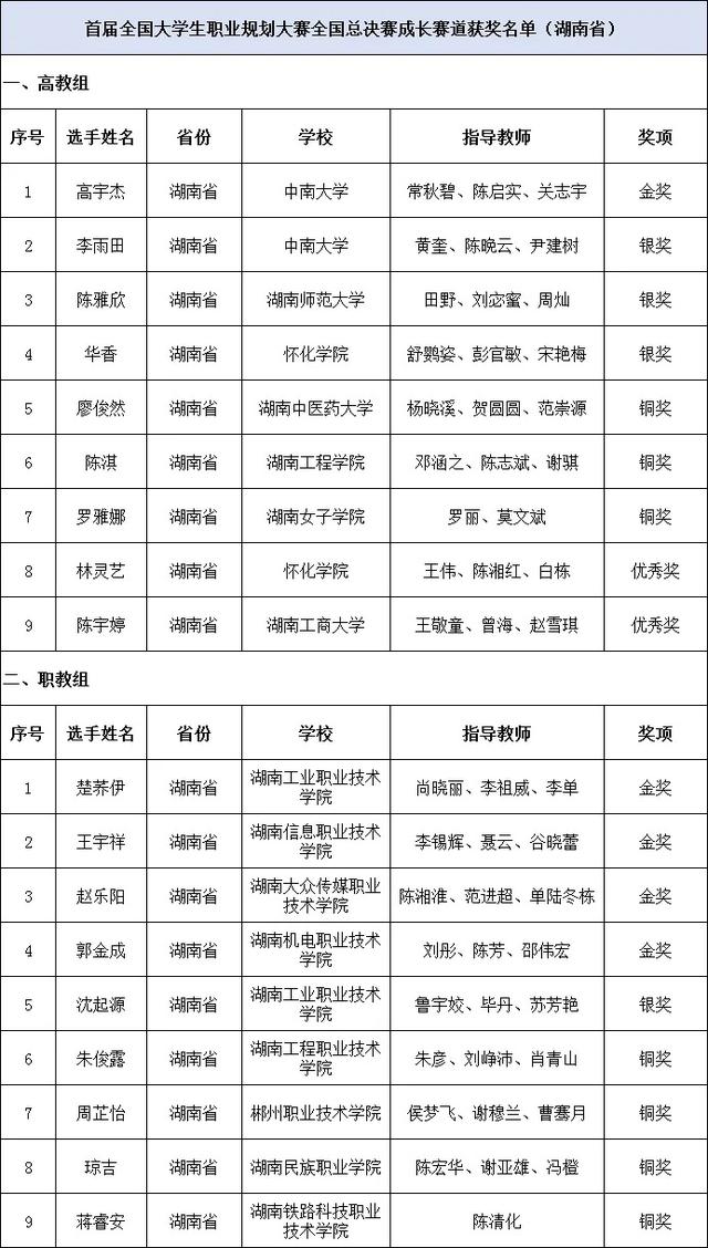 教育部职业生涯大赛平台(职业教育竞赛)