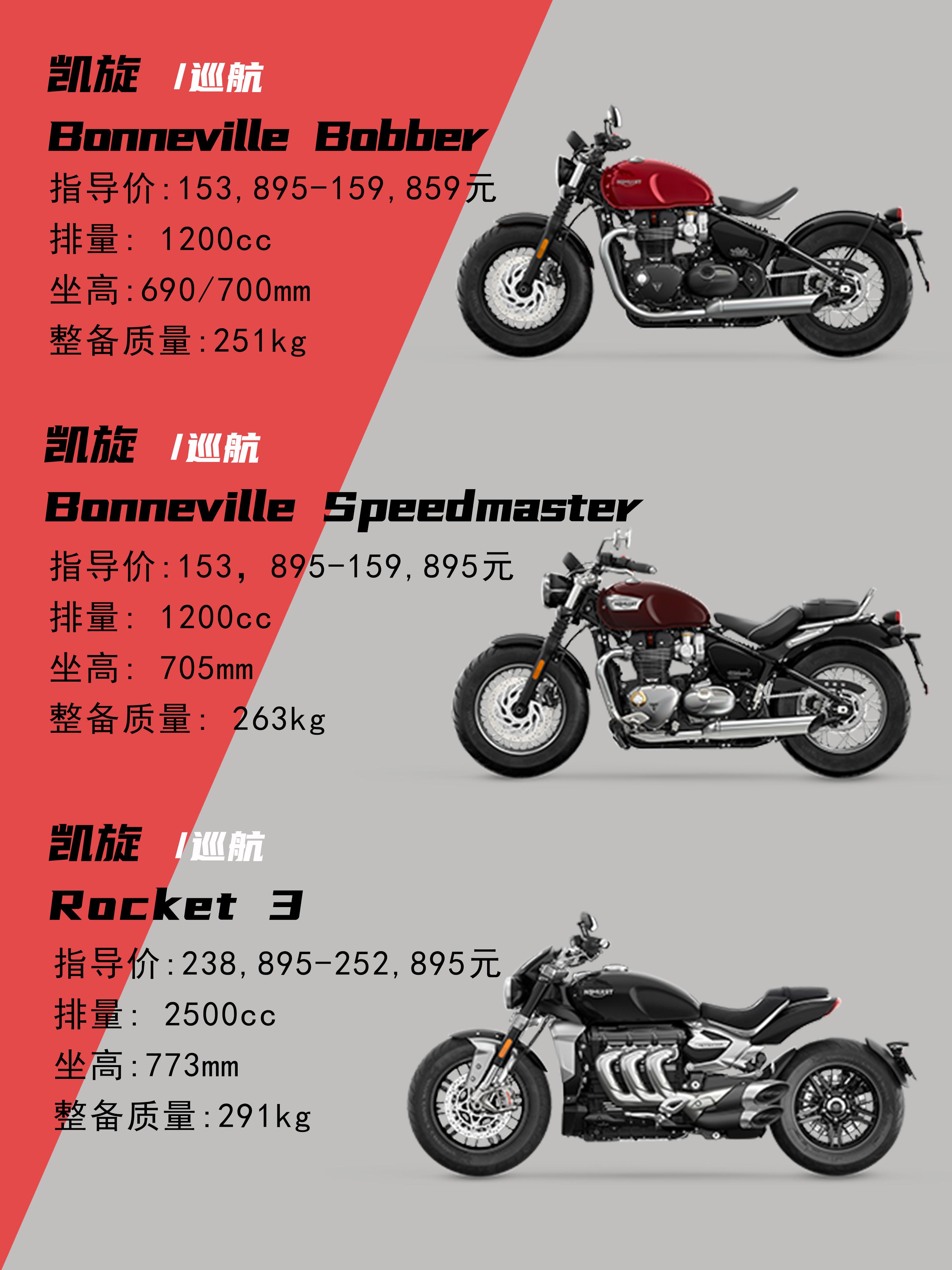 大赛摩托都有哪些品牌(摩托车大赛叫什么名字)