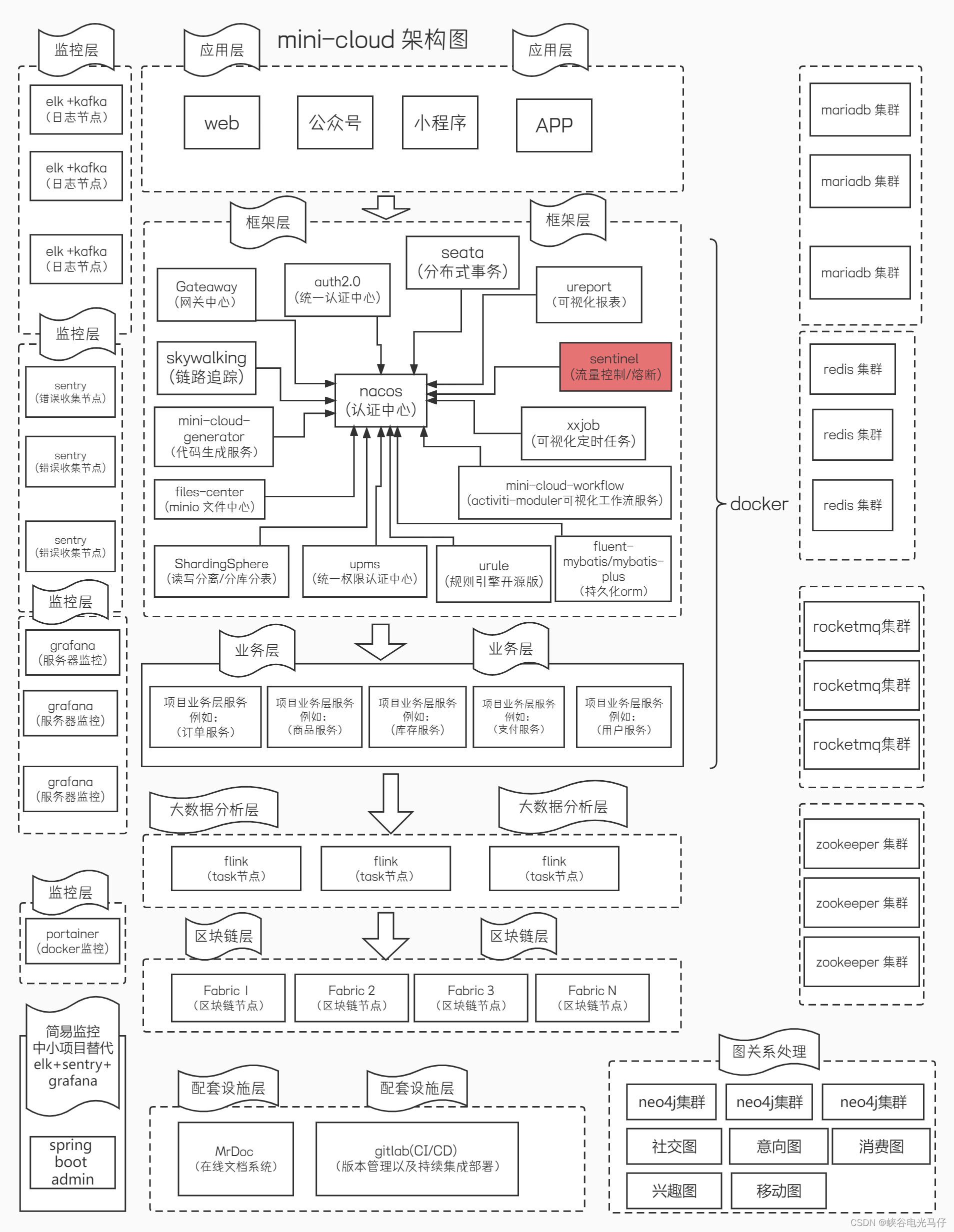 大赛璐色谱柱应用指南(弹跳80cm什么水平)