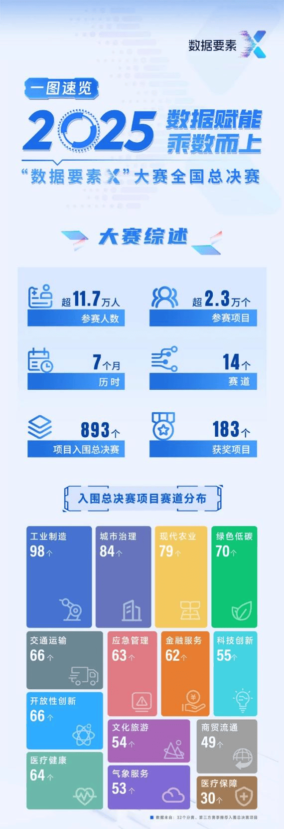 中国数据大赛官网(数据大赛是干些什么)