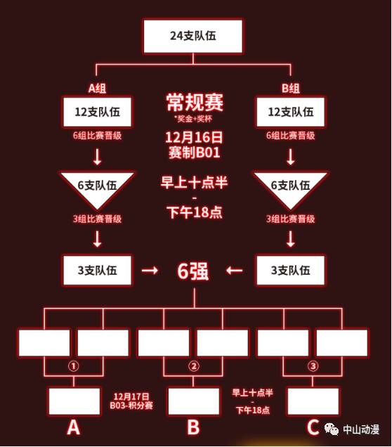 吃瓜大赛规则(吃瓜比赛游戏规则)