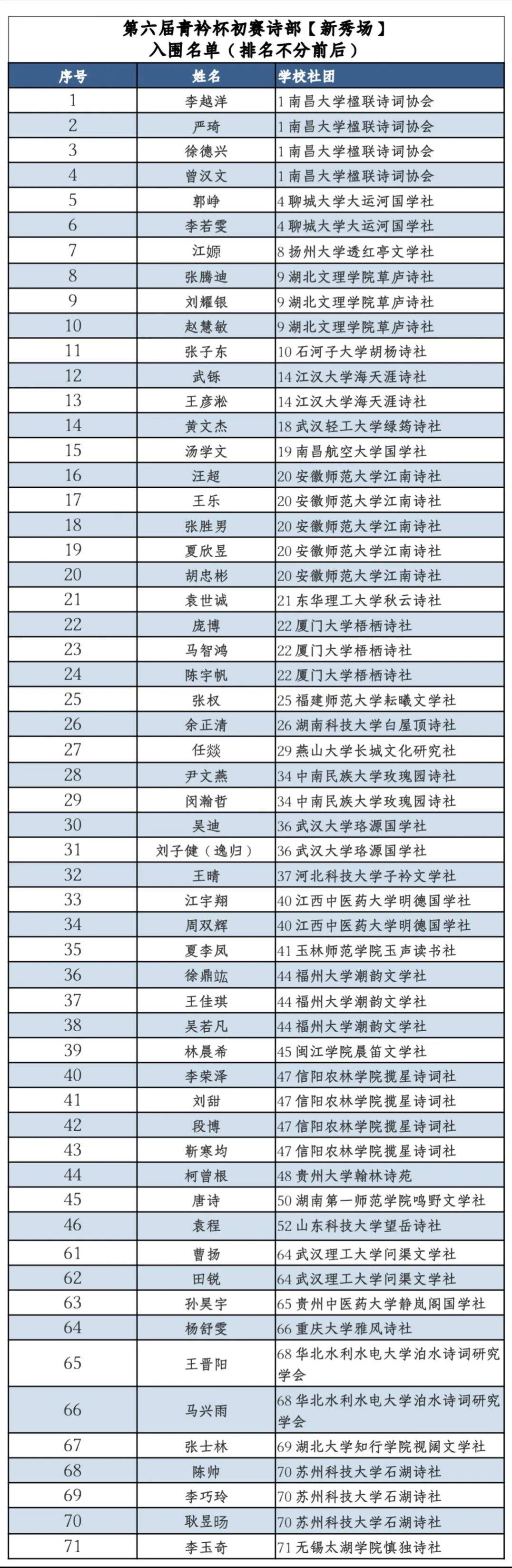 校园大赛主题名称大全霸气(校园大赛主题名称大全霸气一点)