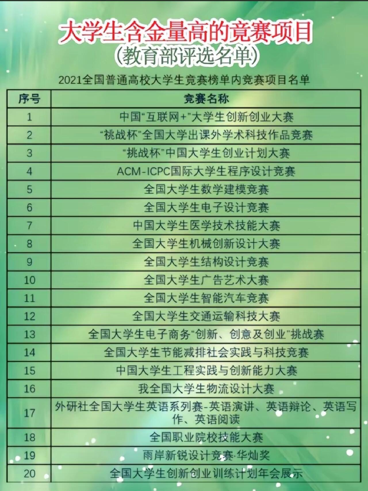 校园大赛热门活动有哪些方面(校园赛事)
