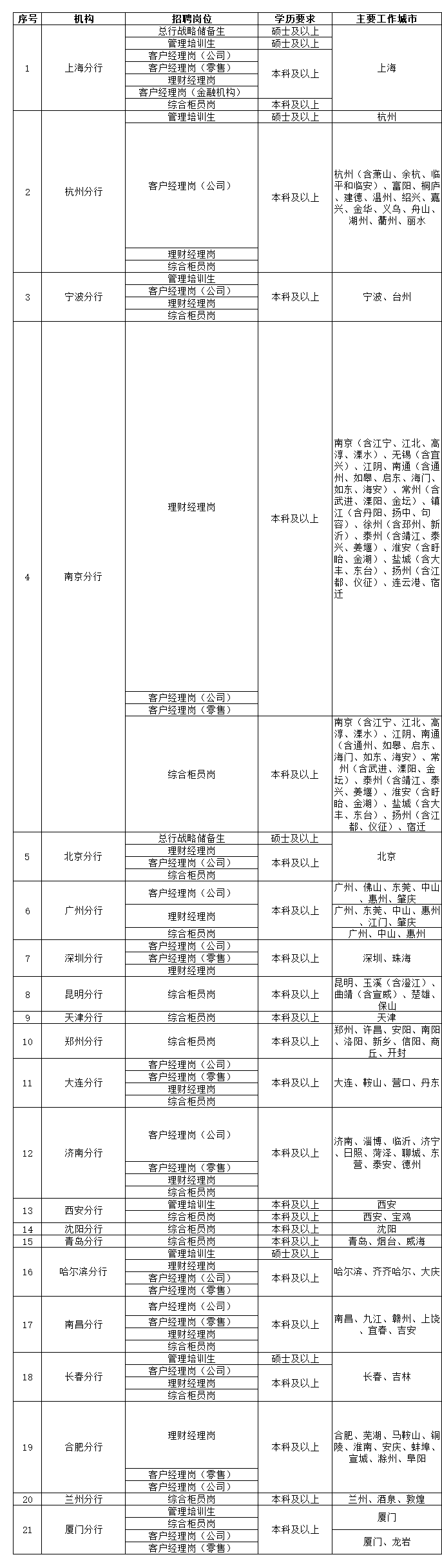 银行网申校园大赛经历(银行参赛)